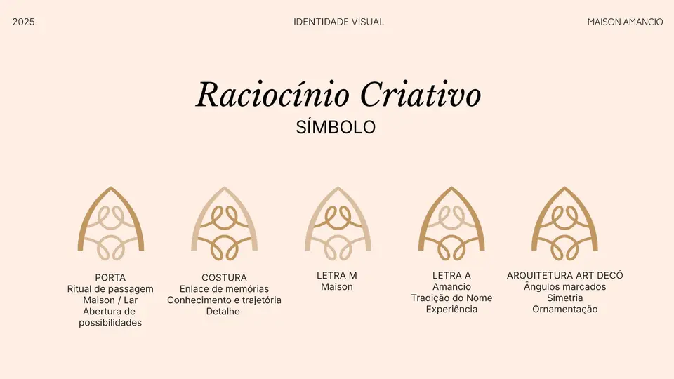 Prancha “Raciocínio criativo” com o símbolo da Maison Amancio e seus significados: porta, costura, letra M, letra A e arquitetura art déco.